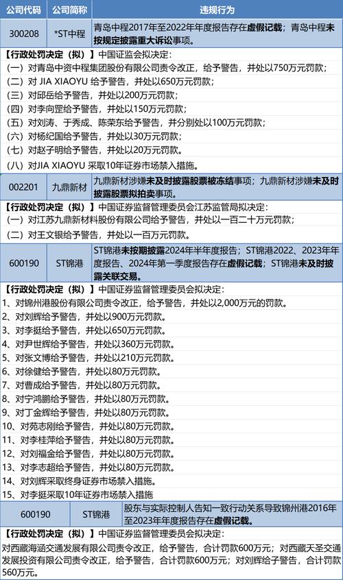 <strong>上交所和深交所业绩预告与快报披露规则整理</strong>