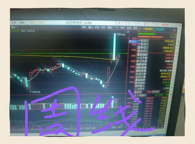 股票开户后没去用没事吧_ 新股民入市被套经验 _深圳国庆假期新基民开户