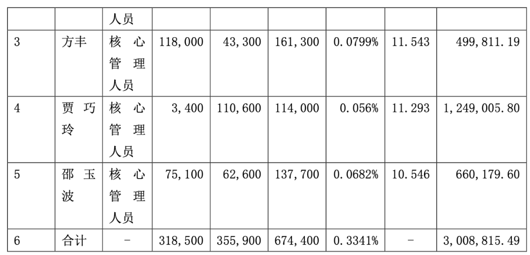 300260新莱应材股_材料重组_新莱应材重组