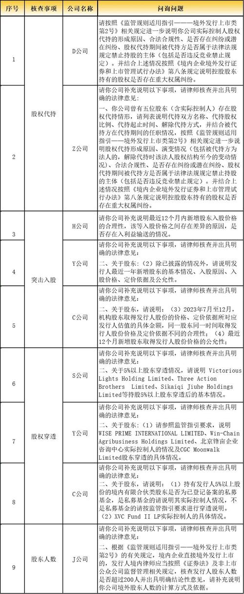 境内企业美股上市股权激励计划_限制性股票扣税所得_美国ESOP税务处理