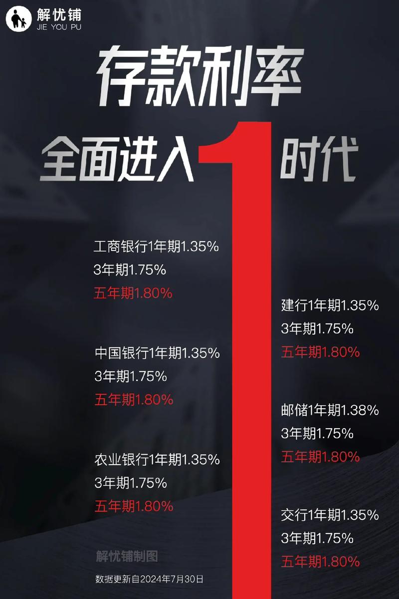 银行存款利率下调_2025活期存款利率_人民币存款利率降至1%以下