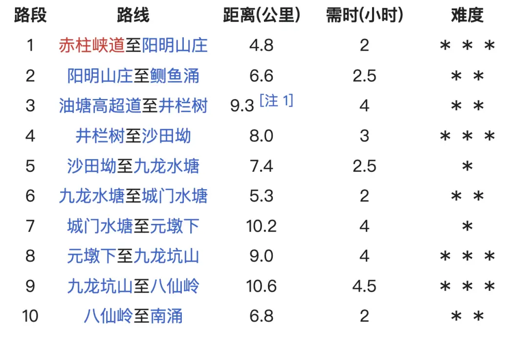 香港麦理浩径起源_香港亲子徒步路线_香港亲子登山好去处