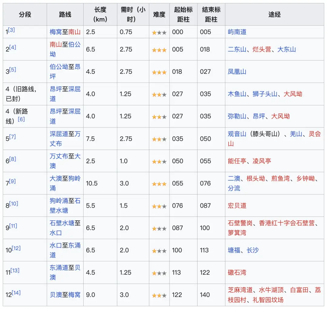 香港亲子徒步路线_香港亲子登山好去处_香港麦理浩径起源