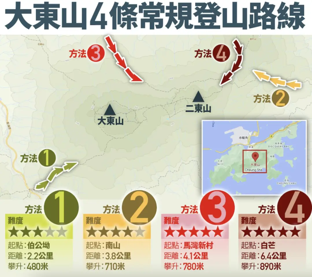 香港麦理浩径起源_香港亲子登山好去处_香港亲子徒步路线