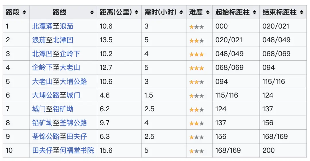 香港亲子登山好去处_香港亲子徒步路线_香港麦理浩径起源