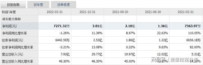 股票中签率高还是低好_ 松霖转债打新 _