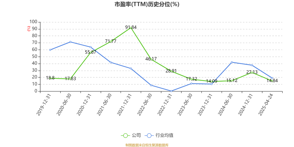 中德环保股票_蓝焰控股ESG报告_蓝焰控股市值分析