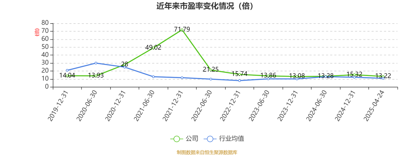 蓝焰控股市值分析_蓝焰控股ESG报告_中德环保股票