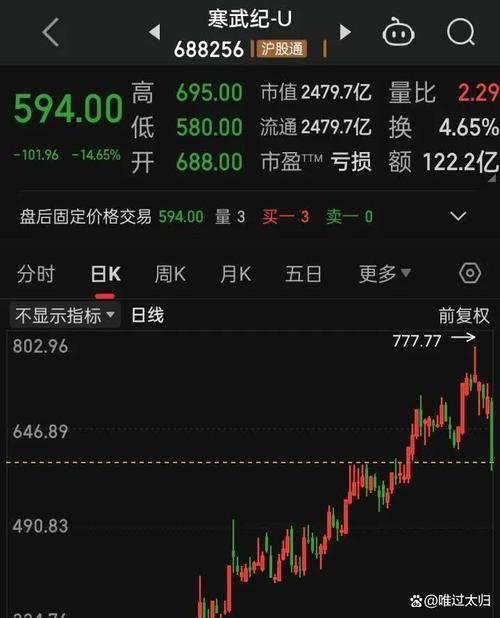 北京时间2025年1月22日02时59分，威世科技（VSH.