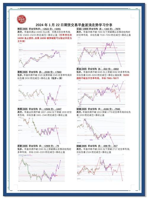 期货与股票有何区别？学会等待机会专心研究走势规律