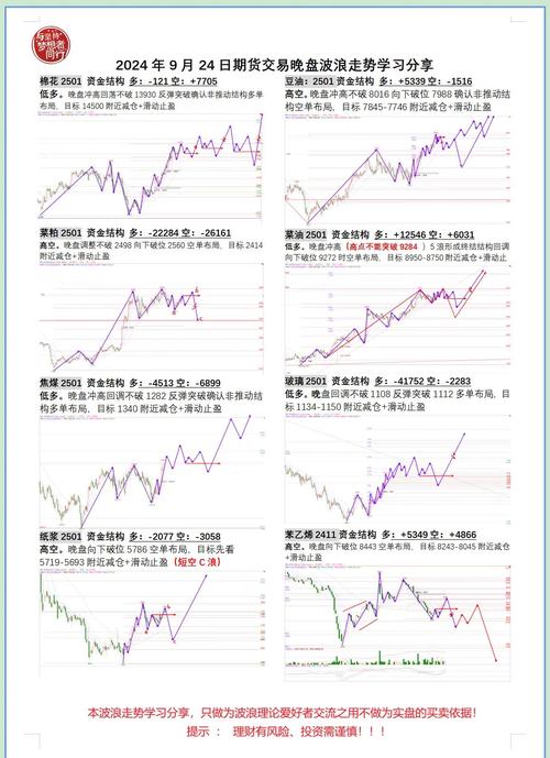 期货如和做到稳定赢利_期货交易风险与收益分析_期货交易与股票交易区别