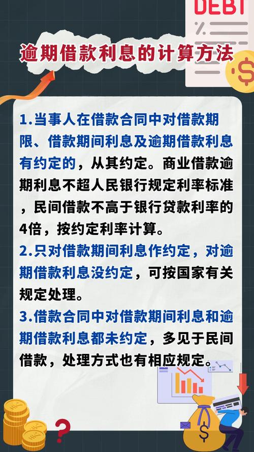 银行逾期贷款利率规定_逾期贷款利率计算方法_中国人民银行有关规定的利息