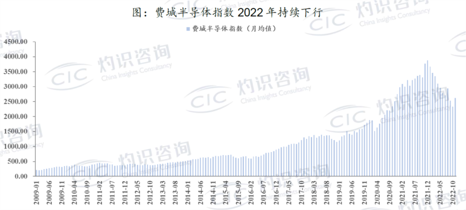 威是半导体公司怎么样_2022年半导体行业研发活跃度_中国半导体发明专利申请量
