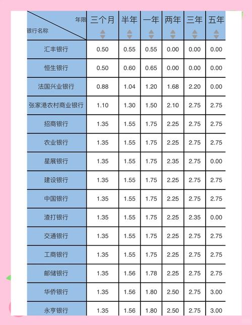 最新五年定期存款利率_人民币定期存款利率表_中国人民银行有关规定的利息