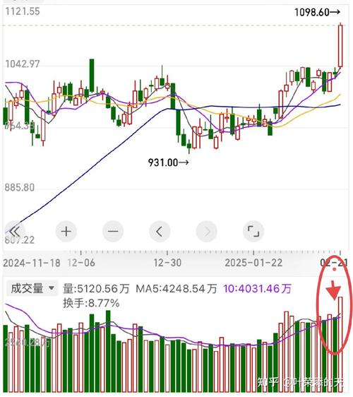 2025年02月21日市场上午走势还行，后续如何走？