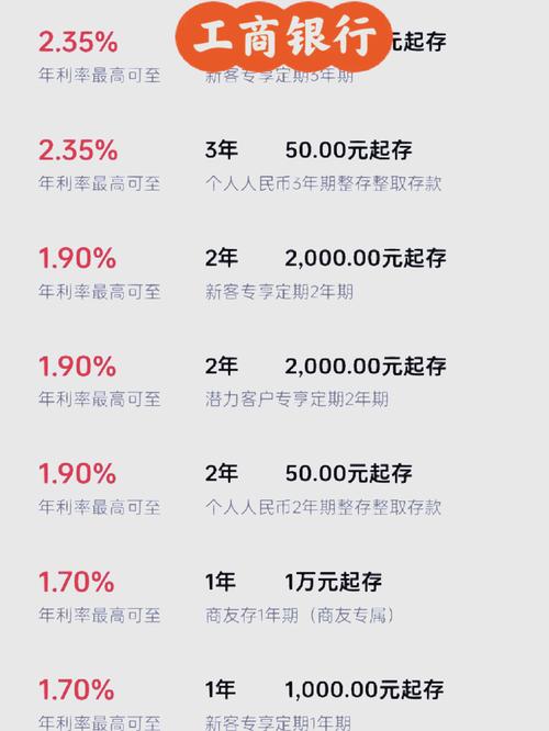 中国人民银行有关规定的利息_商业银行存款利率规定_中国人民银行存款利率上下限