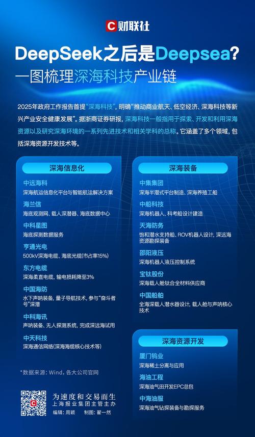 游资炒作分析_今日股票黑马_深海科技概念股