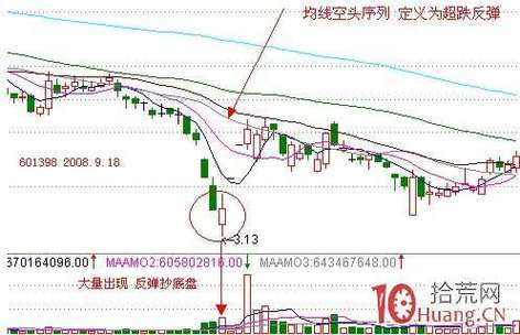 今日股票黑马_底部放量长阳买入时机_夺命长阳K线形态