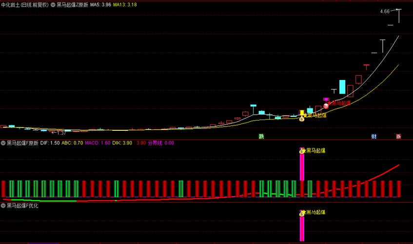 黑马股基本面特征_黑马股选股标准_今日股票黑马