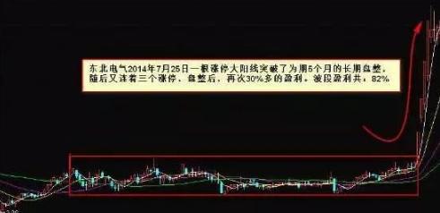 黑马股基本面特征_黑马股选股标准_今日股票黑马