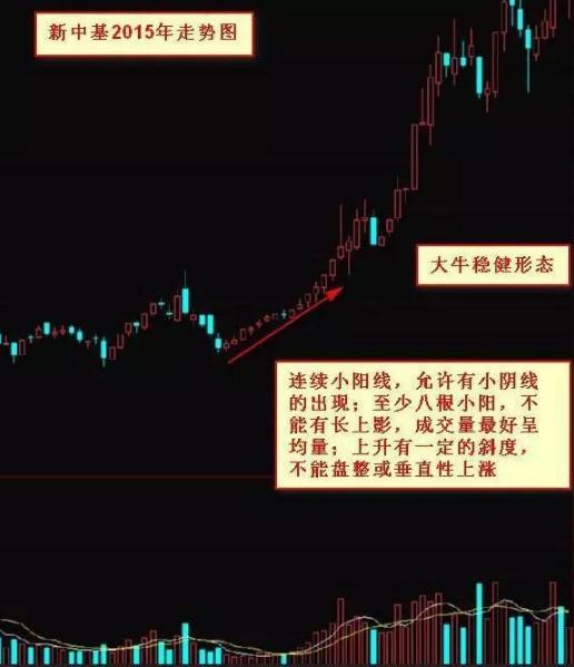 今日股票黑马_黑马股基本面特征_黑马股选股标准