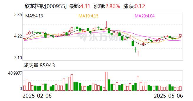 上海能源主力资金分析_上海能源个股行情东方_上海能源筹码分布分析