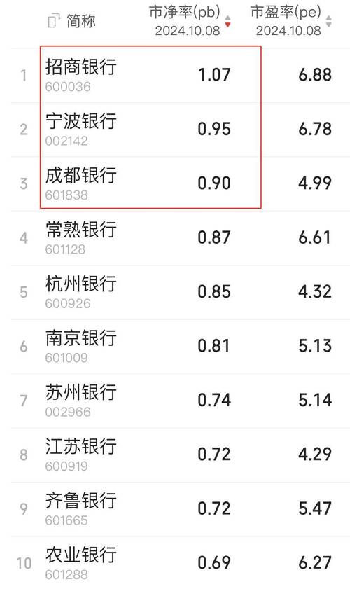 郑州银行涨停_A股银行股涨幅_宁波银行股票历史行情