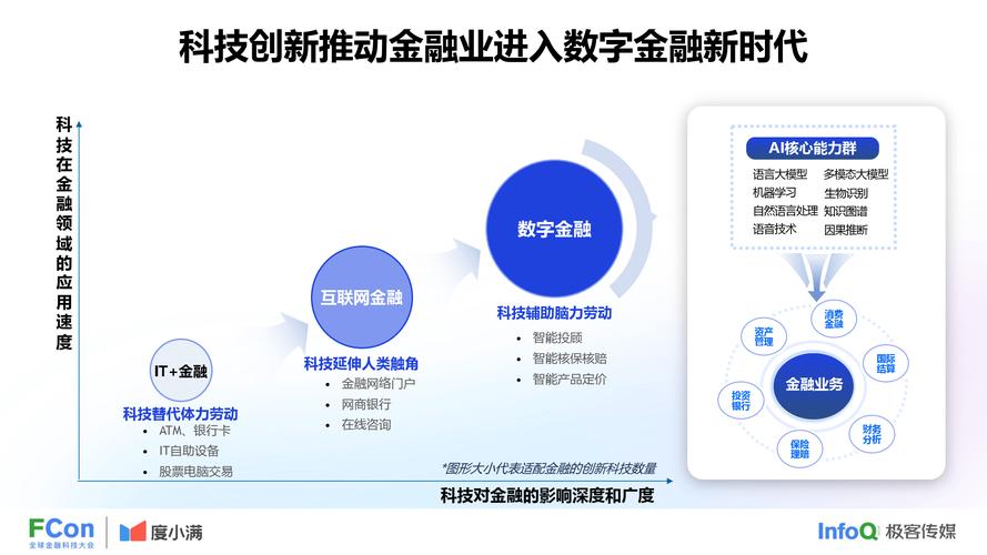 人工智能金融理财应用_个性化智能理财服务_线上金融投资靠谱吗