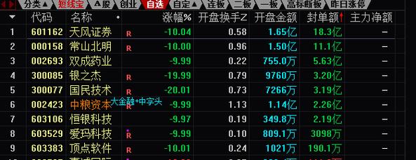 开盘就涨停是什么意思_市场因素影响未开盘涨停_未开盘涨停原因分析