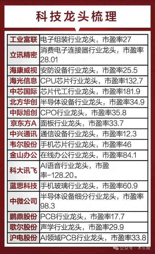 led 光通信概念股_LED芯片龙头_MINI-LED星曜屏