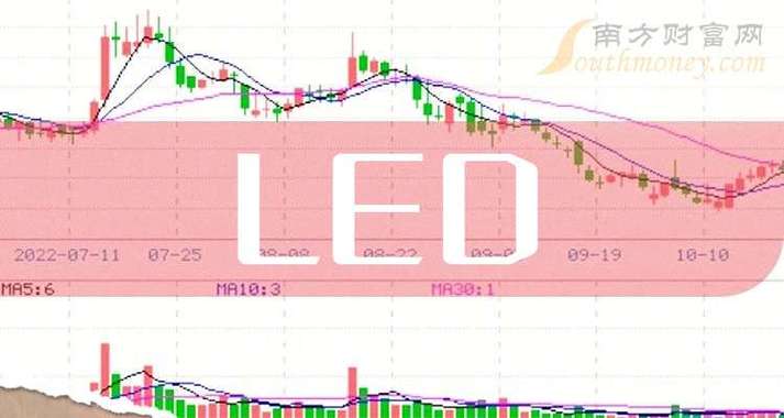 led 光通信概念股_MINI-LED星曜屏_LED芯片龙头