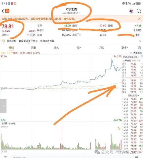 市场自发动能反弹_开盘就涨停是什么意思_924行情对比分析