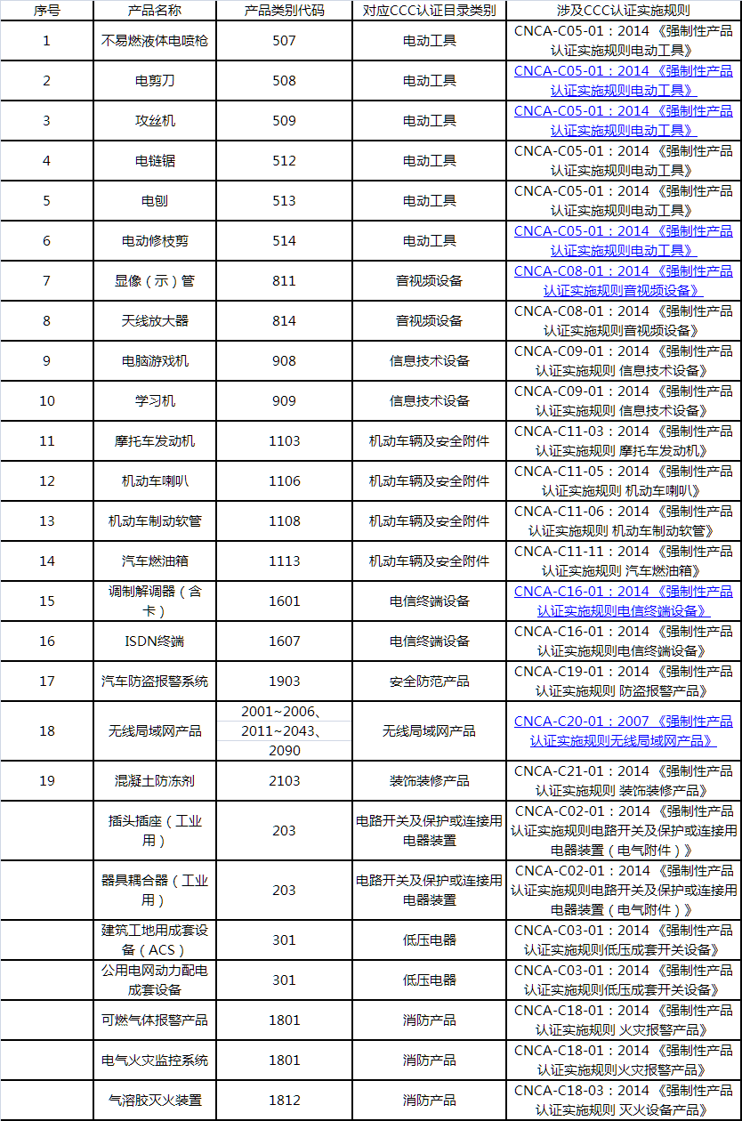 中国国家强制性产品认证查询__ 低压成套开关设备3C认证取消