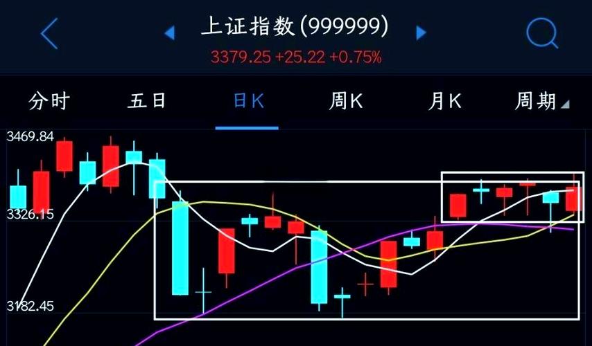 今日大盘横盘震荡_股票走势图图片分析_散户心理分析