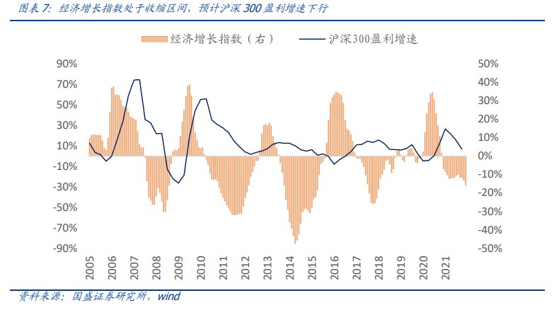沪深300估值方法_DCF模型估值_股票标准差查询
