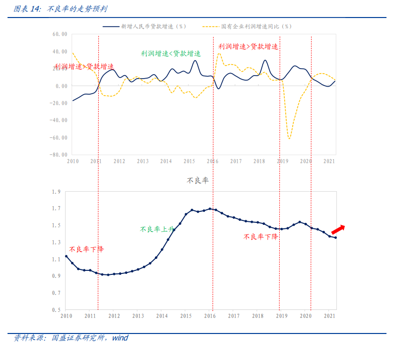 沪深300估值方法_股票标准差查询_DCF模型估值
