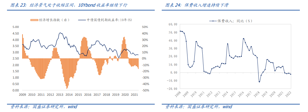 DCF模型估值_股票标准差查询_沪深300估值方法
