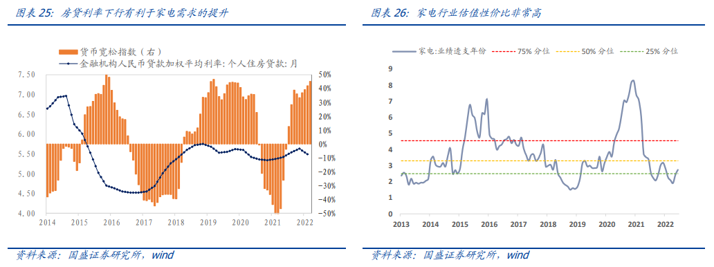 DCF模型估值_沪深300估值方法_股票标准差查询