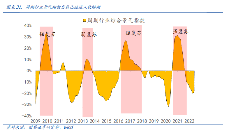 股票标准差查询_DCF模型估值_沪深300估值方法