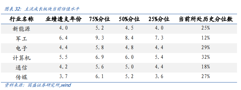 沪深300估值方法_DCF模型估值_股票标准差查询