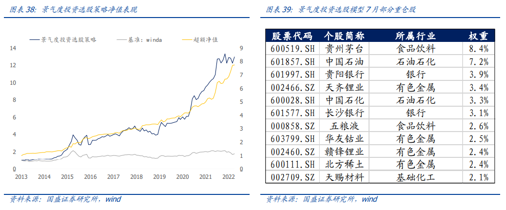 DCF模型估值_股票标准差查询_沪深300估值方法