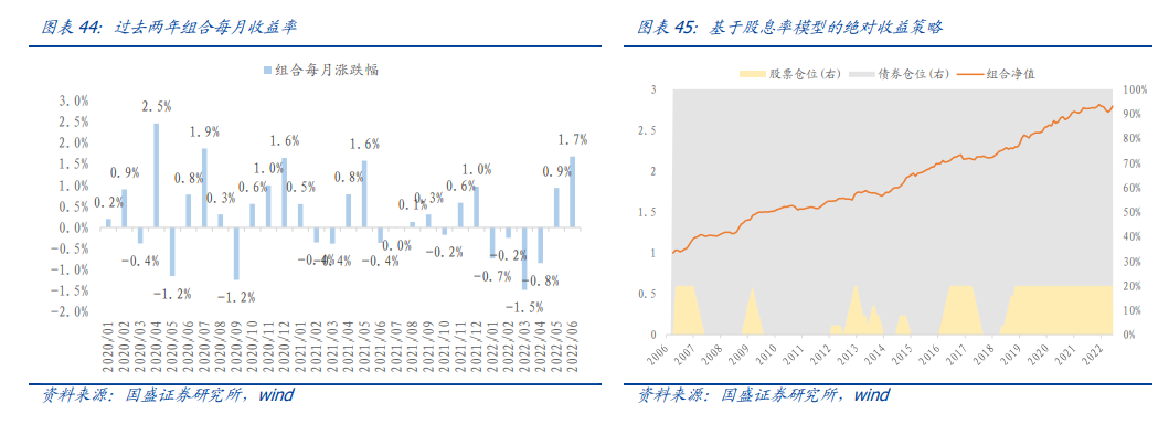 DCF模型估值_沪深300估值方法_股票标准差查询