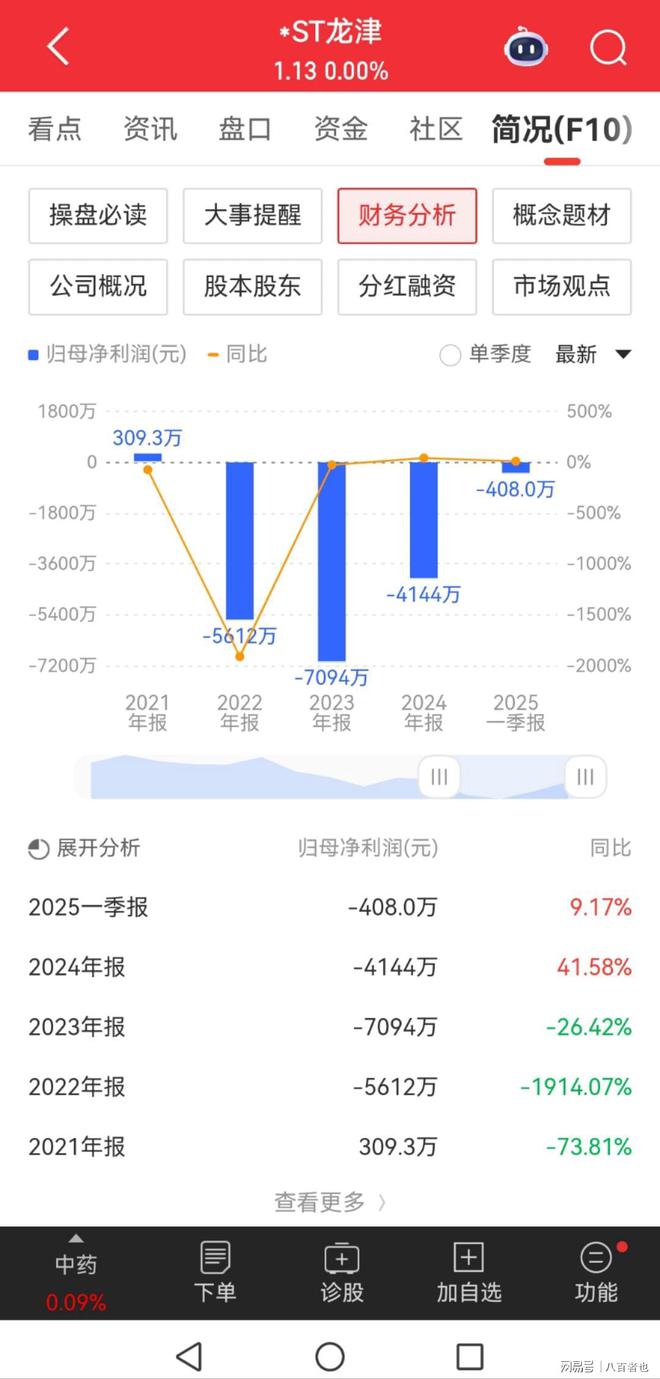 股票停牌是好是坏_ *ST龙津退市分析 _