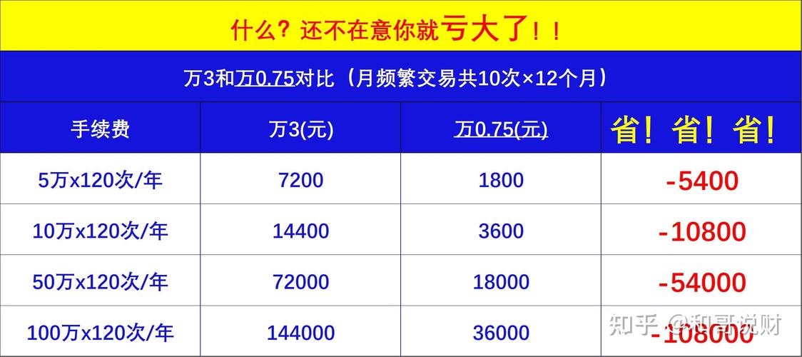中信证券股票交易佣金_中信证券佣金收费标准_中信证券佣金费率