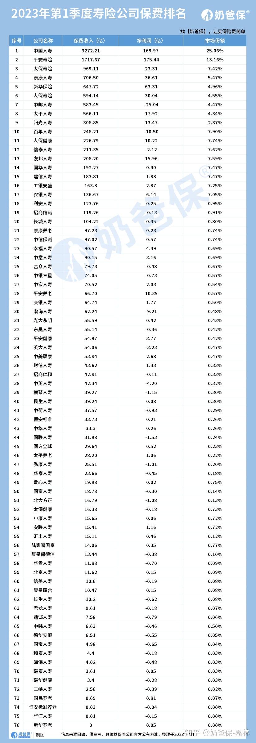保险公司偿付能力额度及监管指标管理规定_保险理赔率对比_中国保险公司排名分析