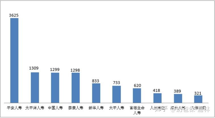 中国保险公司排名分析_保险理赔率对比_保险公司偿付能力额度及监管指标管理规定