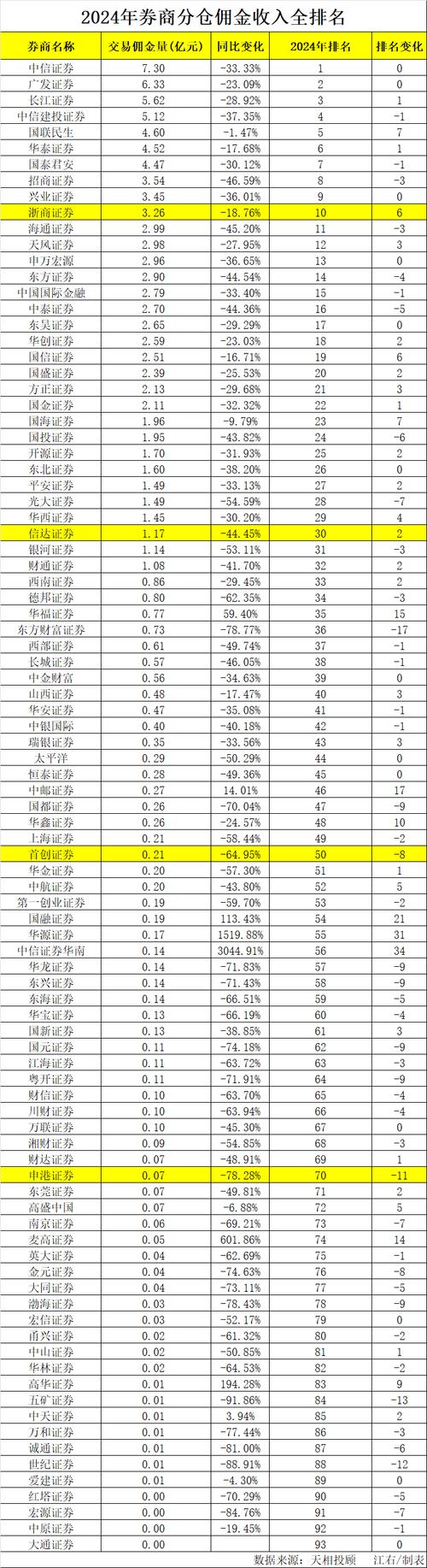 公募基金费率改革_2024券商分仓佣金收入_中信证券股票交易佣金
