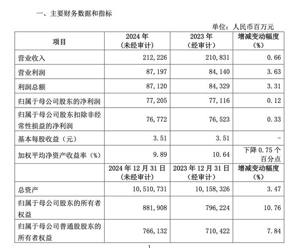兴业银行2025年一季报披露：资产增长，营收净利却双降