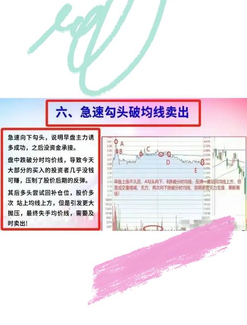 沽出：投资者基于价格下跌预期的资产卖出行为详解