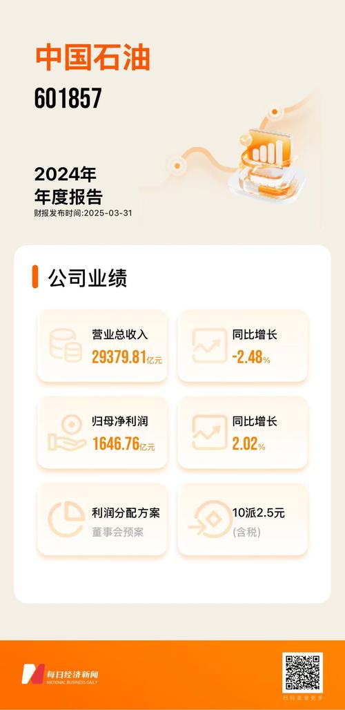 中国石油网上申购_中石油发行价是多少钱_中国石油发行价格
